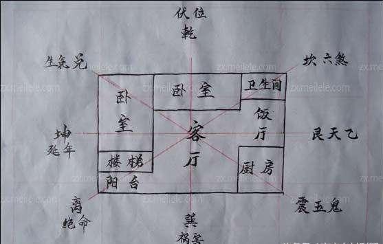 农村房子东西有配房风水