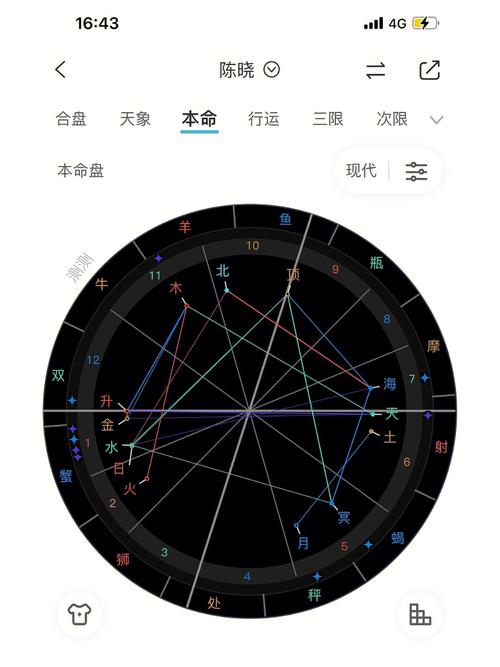 星盘第九宫落在双鱼座,星盘中北交点什么意思