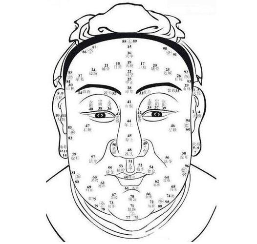 观音痣的具体位置