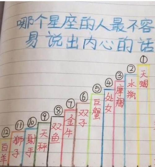 12星座男劈腿前兆