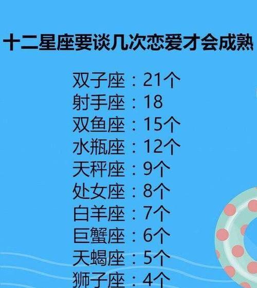 12星座恋爱测试