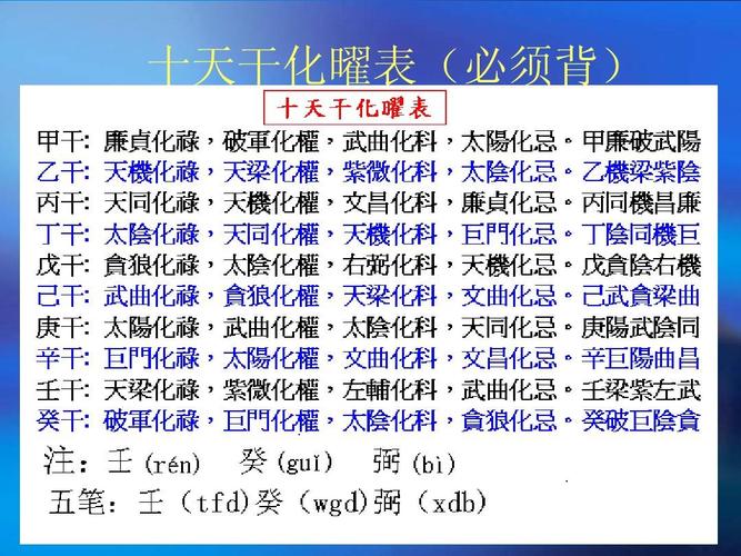 关于文昌星化忌你了解的有多深