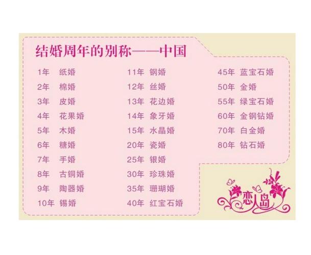 80年是什么婚