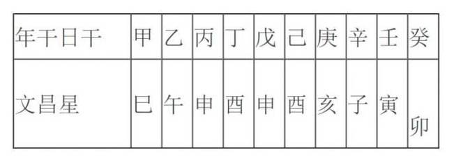 属牛1973年文昌贵人是什么?文昌贵人有何作用?