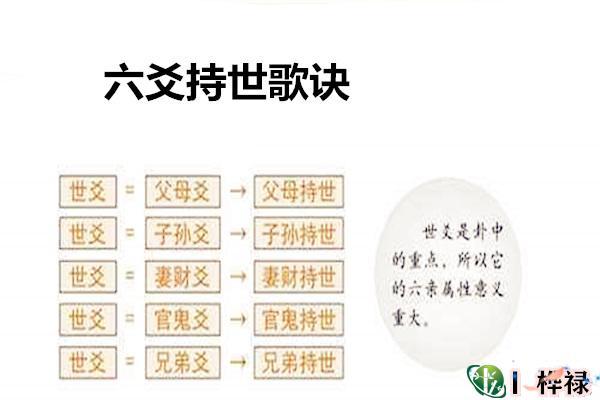 什么叫持世,六爻持世指的是什么?