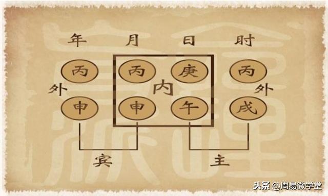 命理记事之克父母的八字有哪些