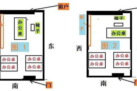 办公桌风水摆设位置的9大原则及化解方法