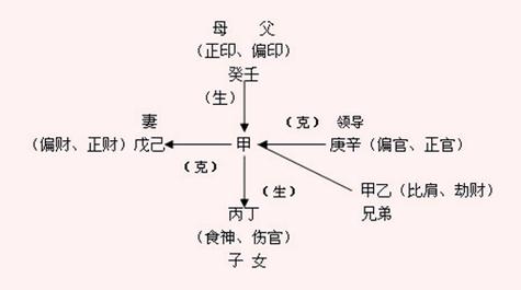 八字看祖业