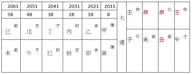 什么是伤官制杀