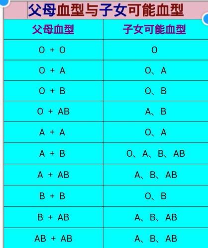 妈妈o型血爸爸b型血宝宝溶血概率