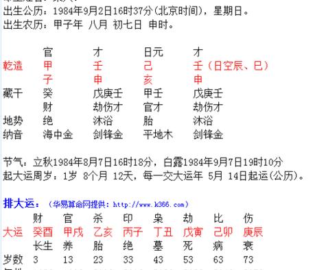 属虎人出生日的命运