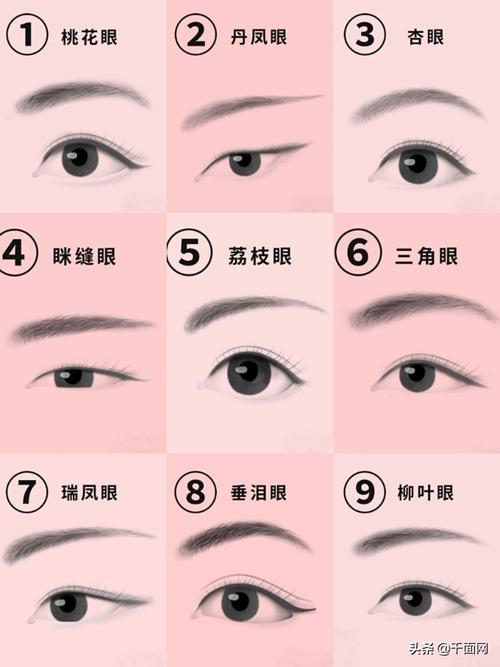 眼睛看相 最美的九种眼型介绍
