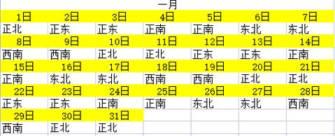 最佳求财方向 2023年10月14日财神方位在哪