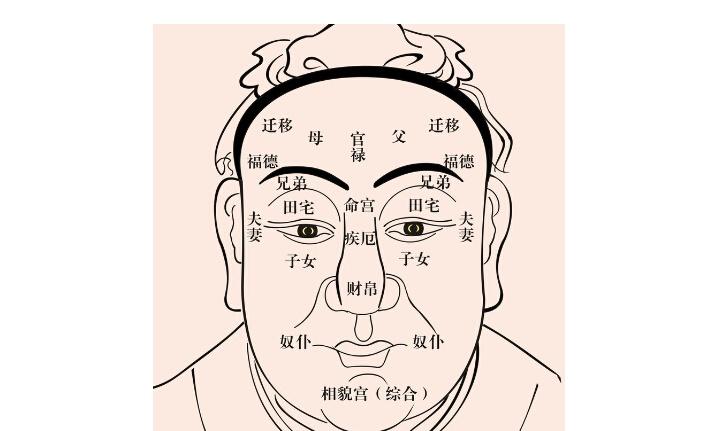 面相学:看相有五不看、三不说