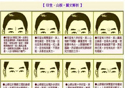 面相解析:印堂发黑如何快速化解