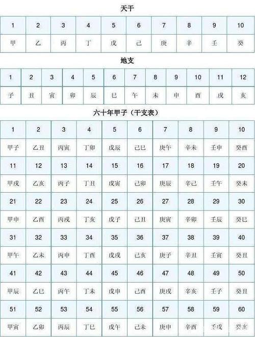 年的天干地支怎么算