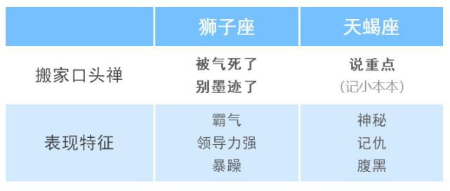 没有固定点 总是在搬家的星座