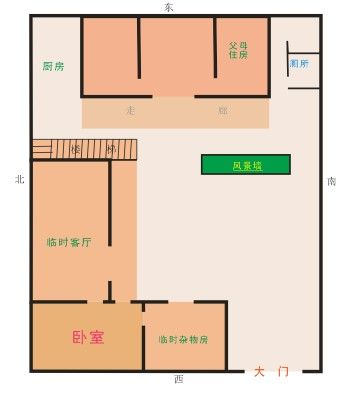 生肖猴最适合住什么朝向的房子