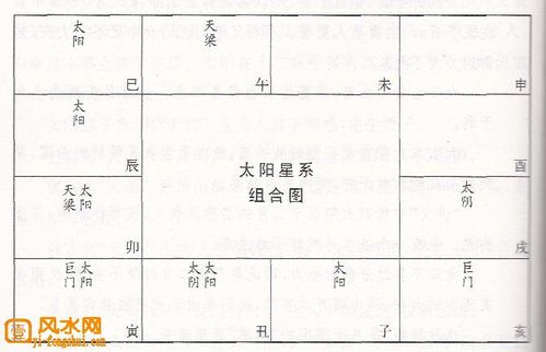 紫微斗数诸星落诸宫之,太阳星:阳火疾厄宫详解