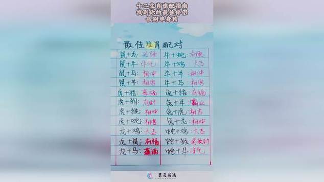 12生肖如何告别2013
