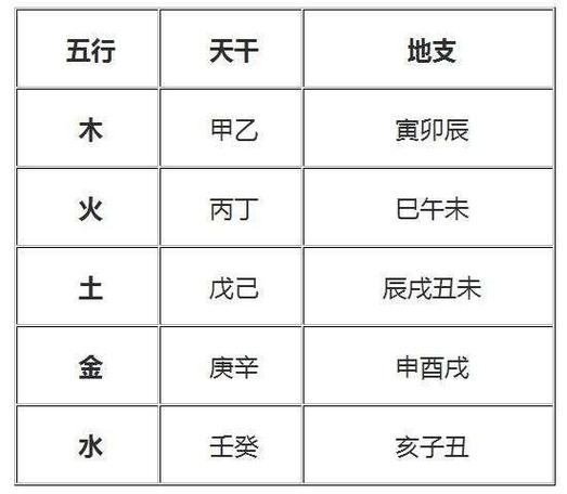 庚寅日柱三命通会精论,庚寅日柱不同时辰命运