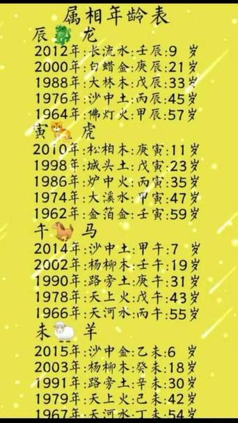 这些生肖到了一个年龄