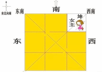 西南方位放什么旺女主人