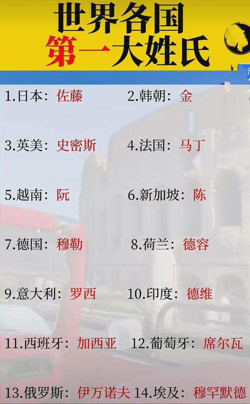 世界姓氏排名第一是哪个