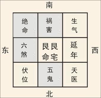 住房风水 7点知识不可不知