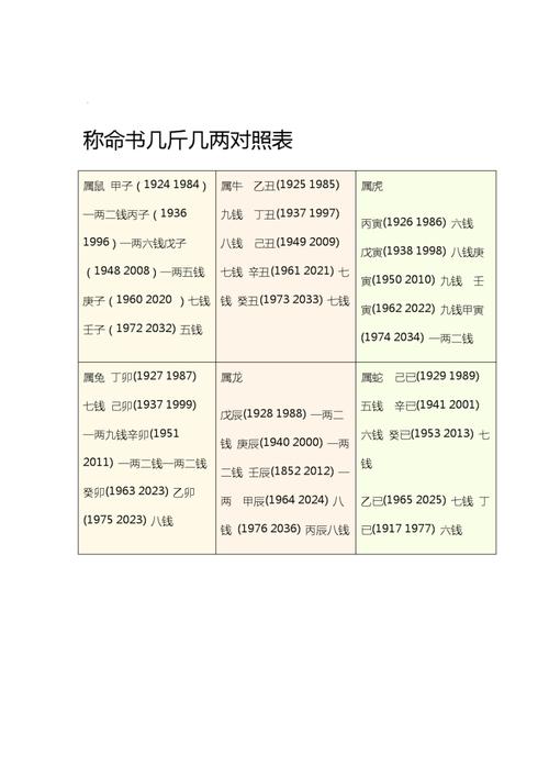 算命几两几钱命查询表2023