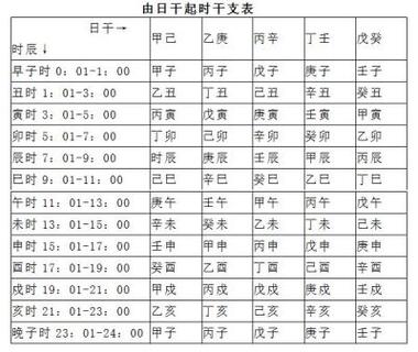 生辰八字算命什么是下等八字的日柱