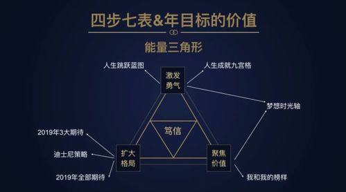 梦境拥有能改变人生蓝图的力量