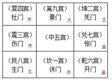 奇门遁甲中八门方位详解,奇门遁甲排盘八门指哪些?