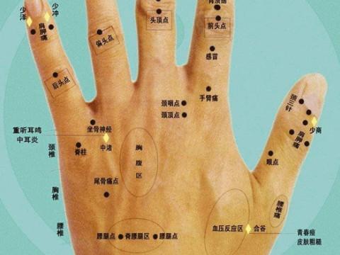 手上痣的位置与命运
