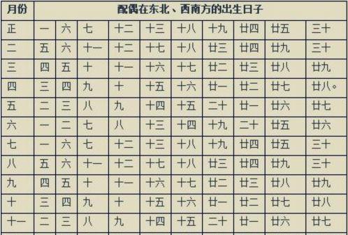 四柱八字看学历