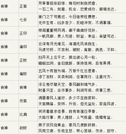 命理专家教你通过八字查看自己的流年运势