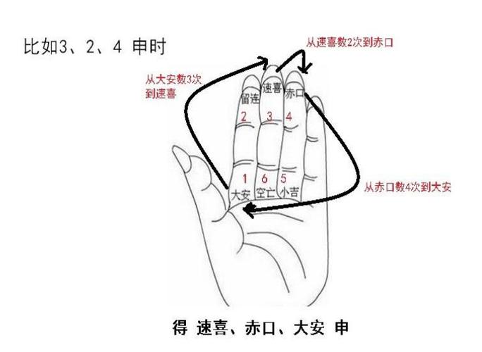 周易怎么用笔画算卦