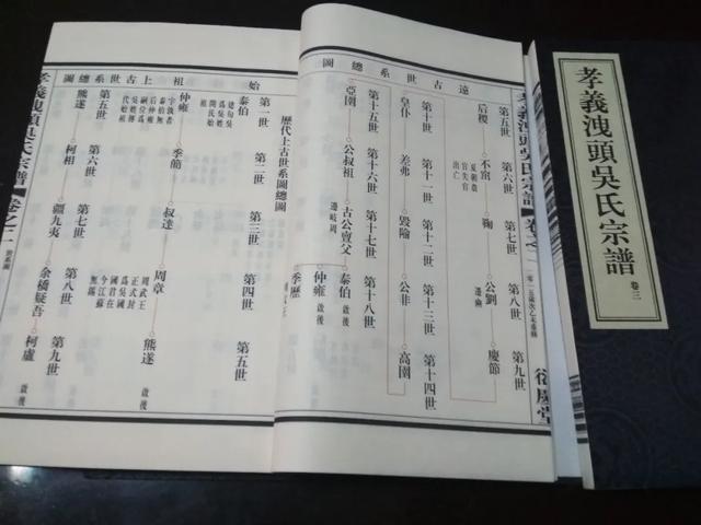 吴姓24个字辈分排列表