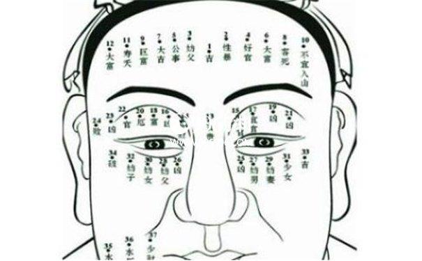 脖子七痣连成北斗相