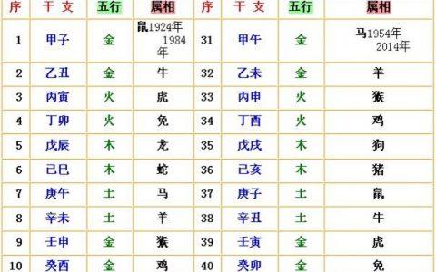 2014出生五行属什么,2014年马年五行属什么