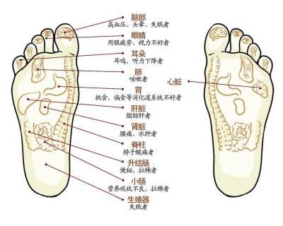脚底有痣图解命运