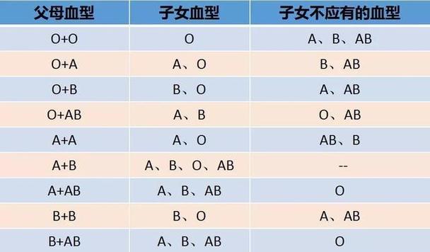 透过血型看你是否幸福