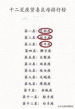 2021年12月横财运最好的星座