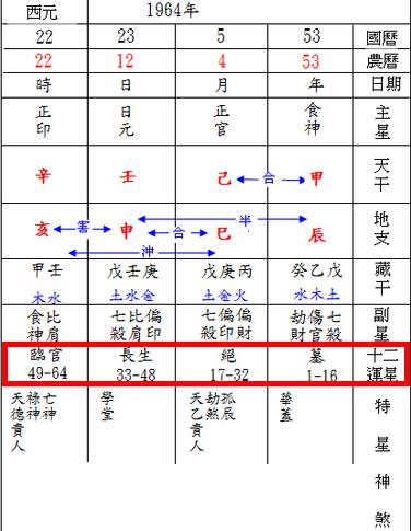 梅花易数要用十二长生诀吗