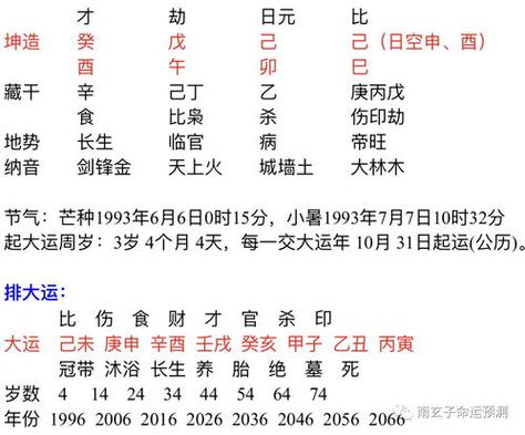 山下火命人伤官制杀运势解析