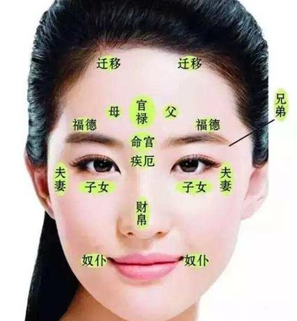 女人侧脸长痣代表什么意思