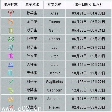 四月二十二日是什么星座