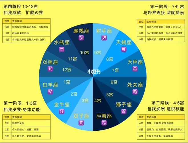 关系户 不想靠自己发展的星座