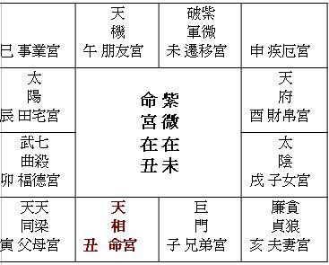 贪狼入夫妻宫的人性格命运如何?