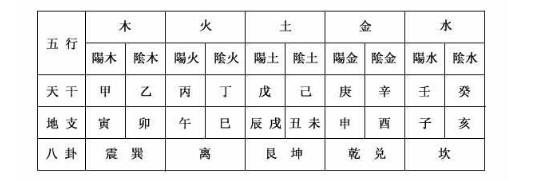 必定成为夫妻的八字,八字中四柱尽量避开对冲